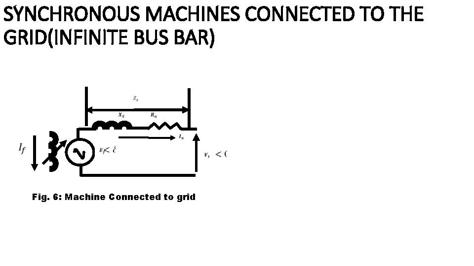 SYNCHRONOUS MACHINES CONNECTED TO THE GRID(INFINITE BUS BAR) Fig. 6: Machine Connected to grid