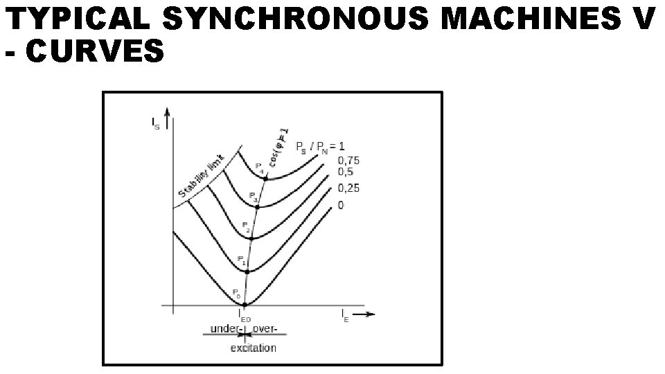 TYPICAL SYNCHRONOUS MACHINES V - CURVES 