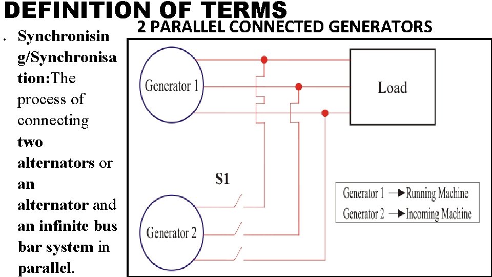 DEFINITION OF TERMS Synchronisin g/Synchronisa tion: The process of connecting two alternators or an