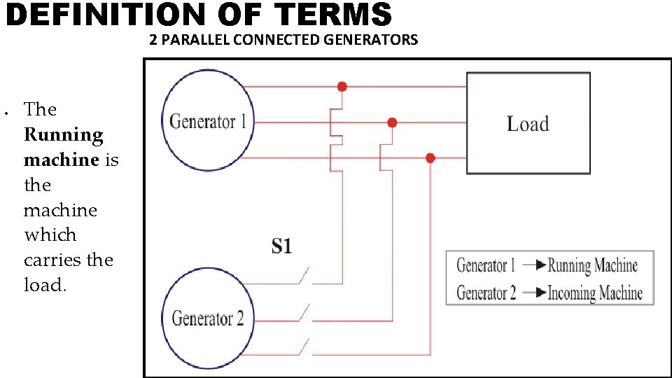 DEFINITION OF TERMS 2 PARALLEL CONNECTED GENERATORS The Running machine is the machine which