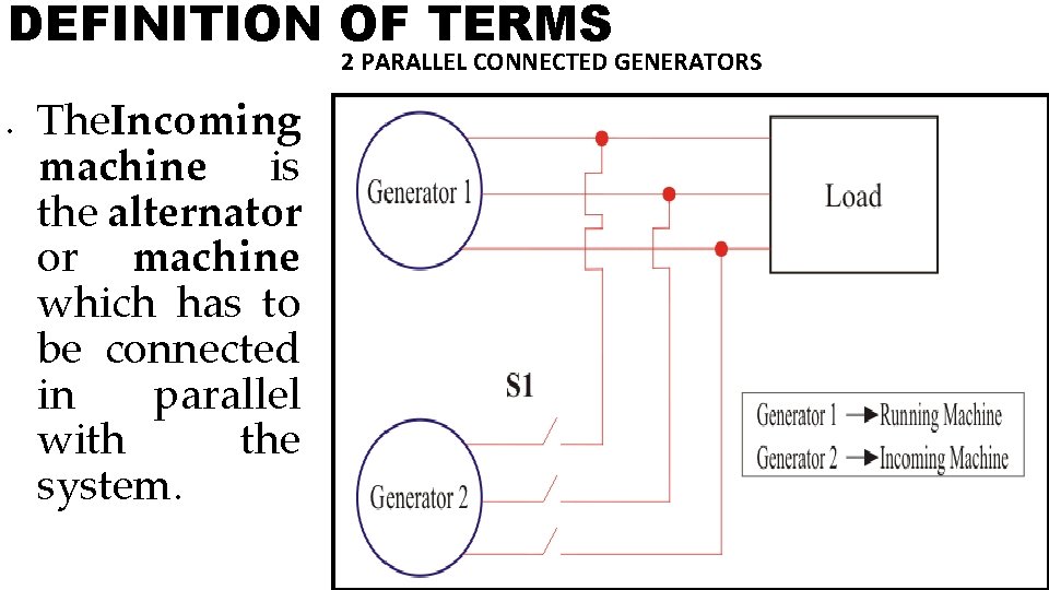 DEFINITION OF TERMS 2 PARALLEL CONNECTED GENERATORS The. Incoming machine is the alternator or