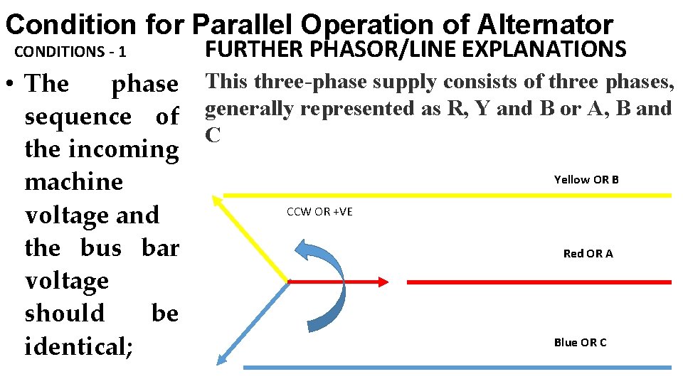 Condition for Parallel Operation of Alternator CONDITIONS - 1 FURTHER PHASOR/LINE EXPLANATIONS • The