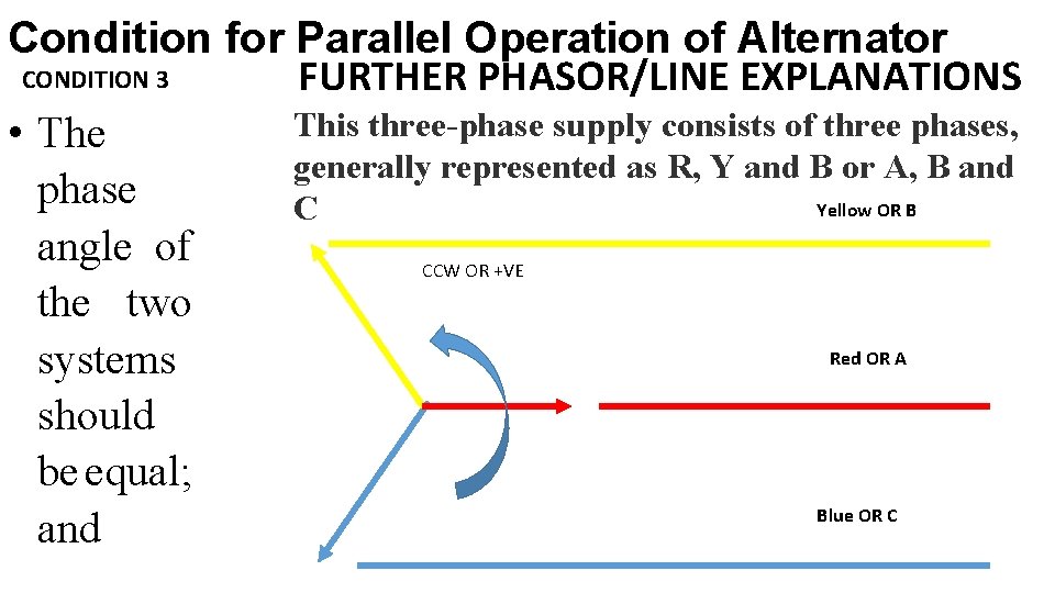 Condition for Parallel Operation of Alternator CONDITION 3 FURTHER PHASOR/LINE EXPLANATIONS This three-phase supply