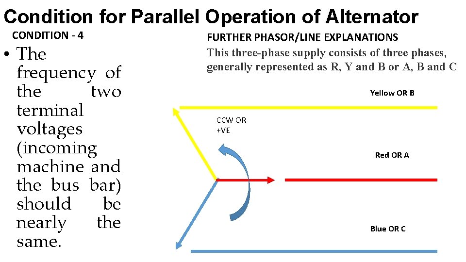 Condition for Parallel Operation of Alternator CONDITION - 4 • The frequency of the