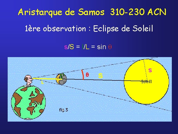 Aristarque de Samos 310 -230 ACN 1ère observation : Eclipse de Soleil s/S =