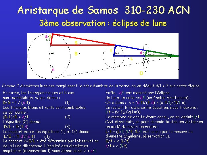 Aristarque de Samos 310 -230 ACN 3ème observation : éclipse de lune s-t S