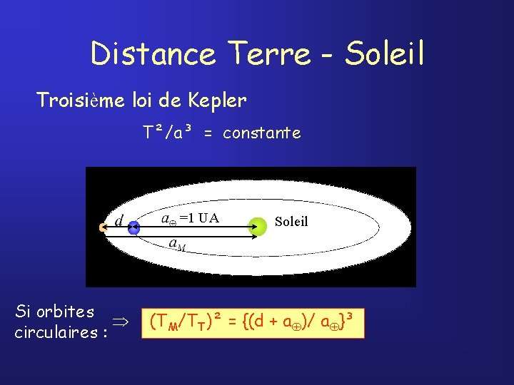 Distance Terre - Soleil Troisième loi de Kepler T²/a³ = constante =1 UA Si