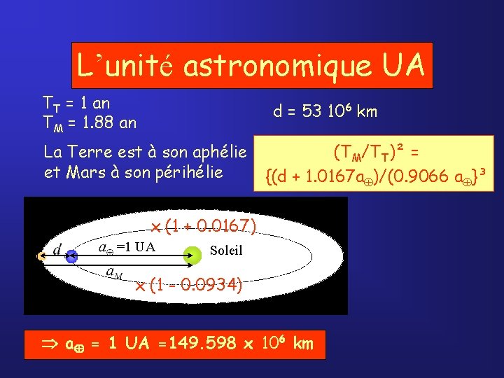 L’unité astronomique UA TT = 1 an TM = 1. 88 an d =