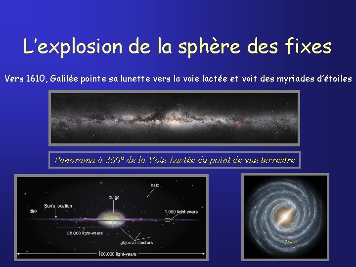 L’explosion de la sphère des fixes Vers 1610, Galilée pointe sa lunette vers la