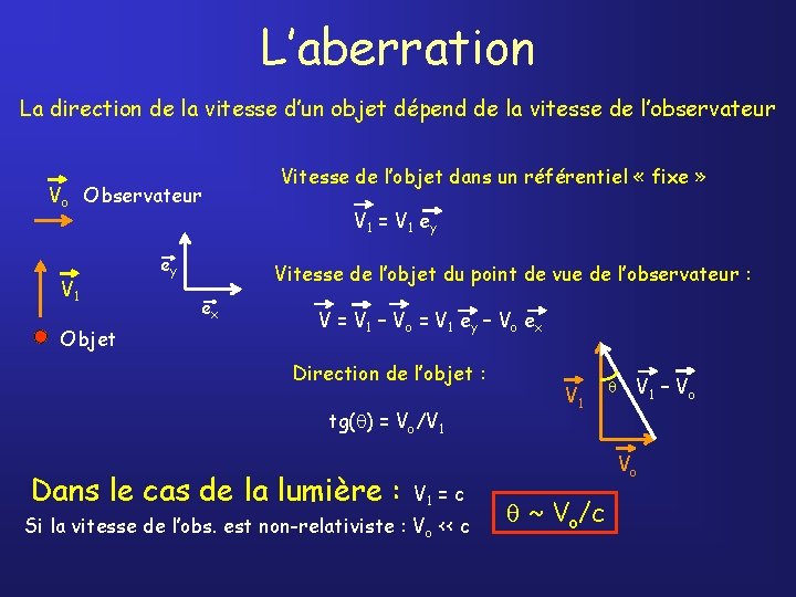 L’aberration La direction de la vitesse d’un objet dépend de la vitesse de l’observateur