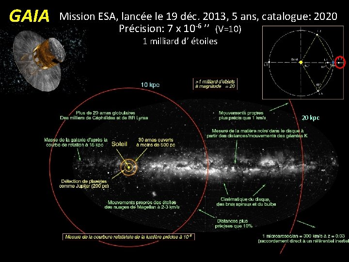 GAIA Mission ESA, lancée le 19 déc. 2013, 5 ans, catalogue: 2020 Précision: 7