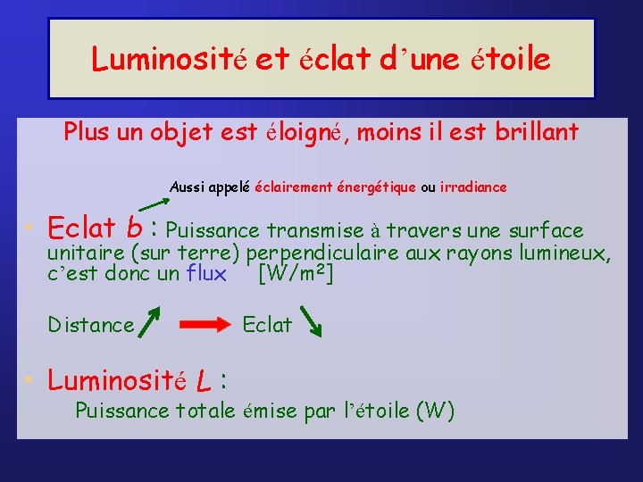 Luminosité et éclat d’une étoile Plus un objet est éloigné, moins il est brillant