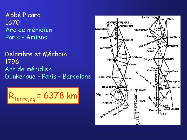 Abbé Picard 1670 Arc de méridien Paris – Amiens Delambre et Méchain 1796 Arc