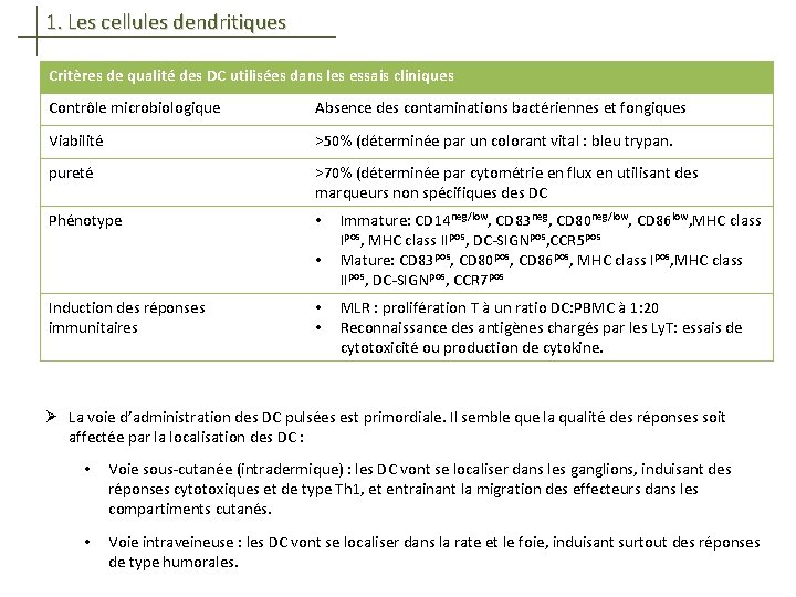 1. Les cellules dendritiques Critères de qualité des DC utilisées dans les essais cliniques