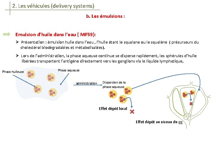 2. Les véhicules (delivery systems) b. Les émulsions : Emulsion d’huile dans l’eau (