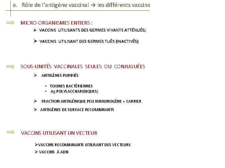 a. Rôle de l’antigène vaccinal → les différents vaccins MICRO-ORGANISMES ENTIERS : Ø VACCINS