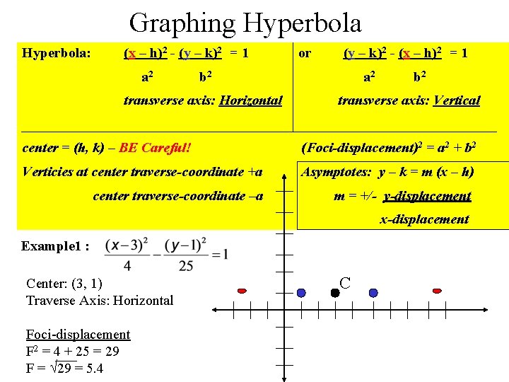 Graphing Hyperbola: (x – h)2 - (y – k)2 = 1 a 2 or