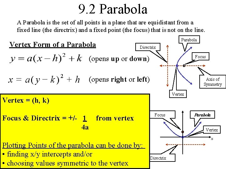 9. 2 Parabola A Parabola is the set of all points in a plane