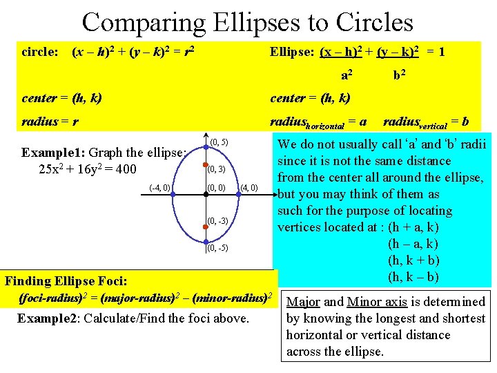 Comparing Ellipses to Circles circle: (x – h)2 + (y – k)2 = r