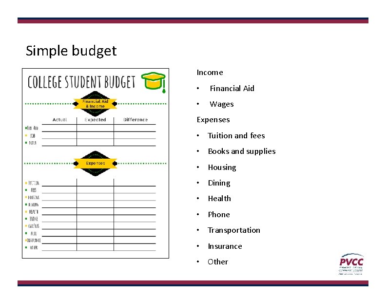 Simple budget Income • Financial Aid • Wages Expenses • Tuition and fees •