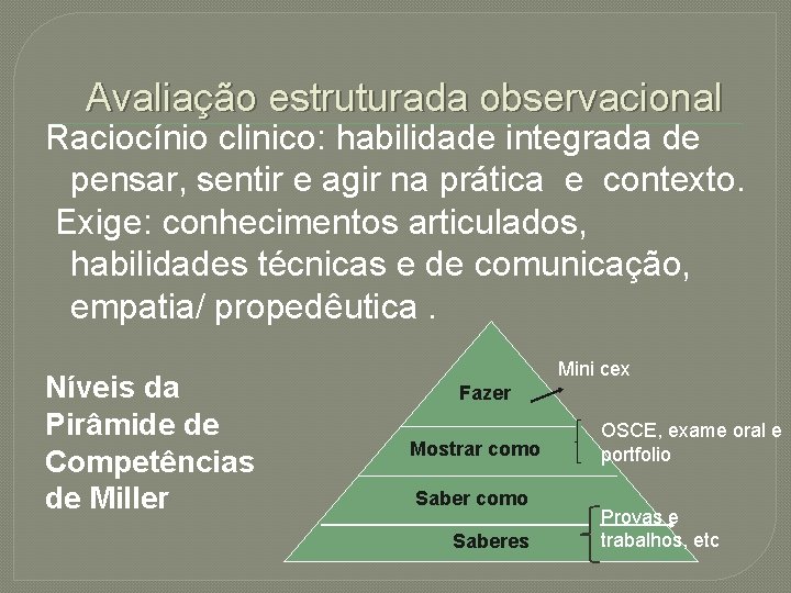 Avaliação estruturada observacional Raciocínio clinico: habilidade integrada de pensar, sentir e agir na prática