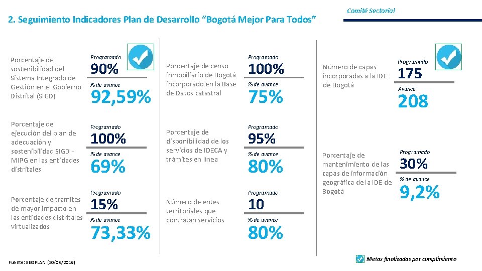 2. Seguimiento Indicadores Plan de Desarrollo “Bogotá Mejor Para Todos” Porcentaje de sostenibilidad del