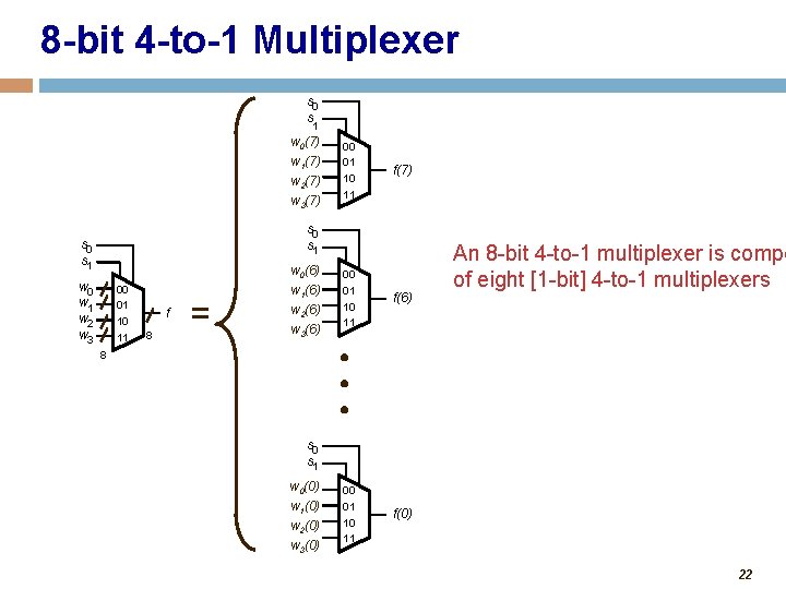 8 -bit 4 -to-1 Multiplexer s 0 s 1 w 0(7) w 1(7) w