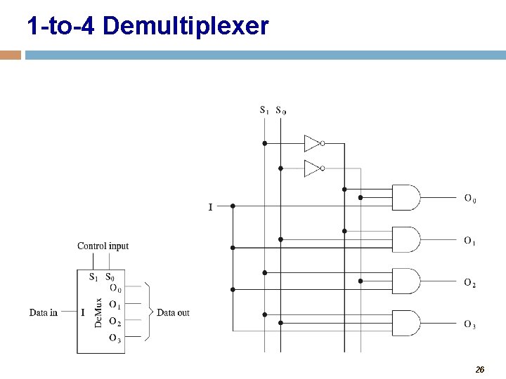 1 -to-4 Demultiplexer 26 