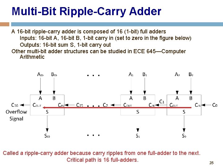 Multi-Bit Ripple-Carry Adder A 16 -bit ripple-carry adder is composed of 16 (1 -bit)