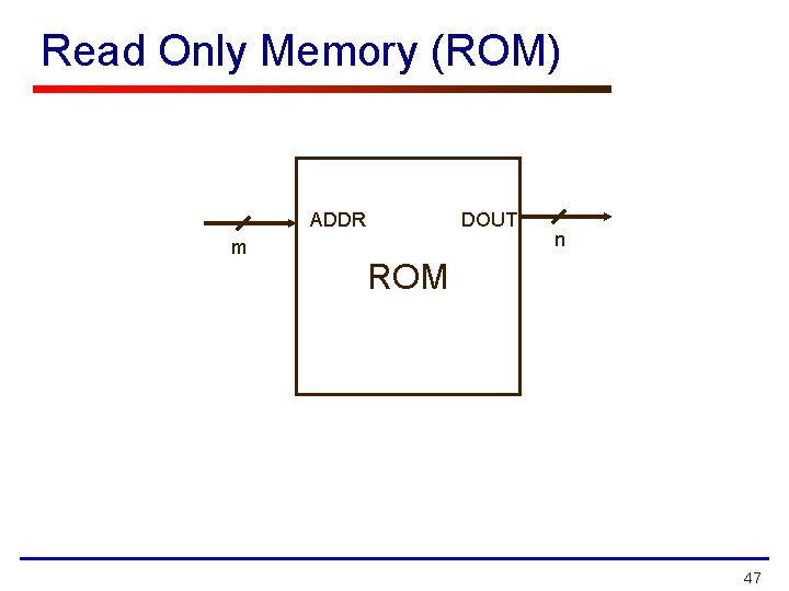 Read Only Memory (ROM) ADDR m DOUT n ROM 47 