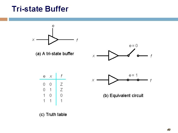 Tri-state Buffer e x f e= 0 (a) A tri-state buffer e x f