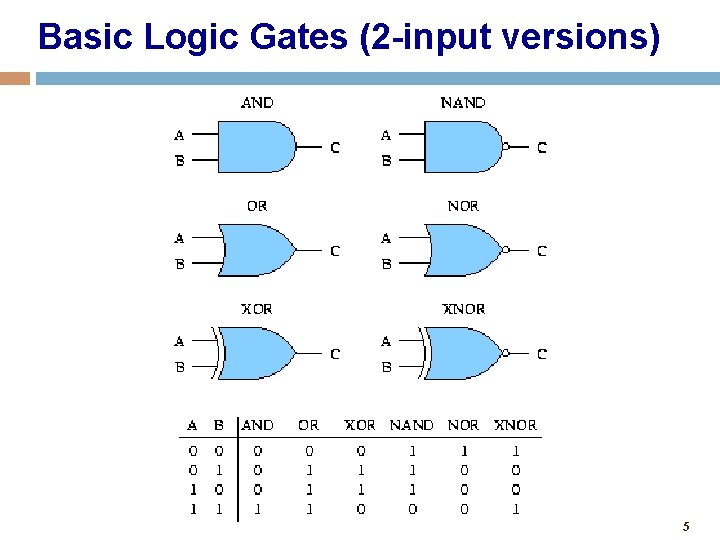 Basic Logic Gates (2 -input versions) 5 