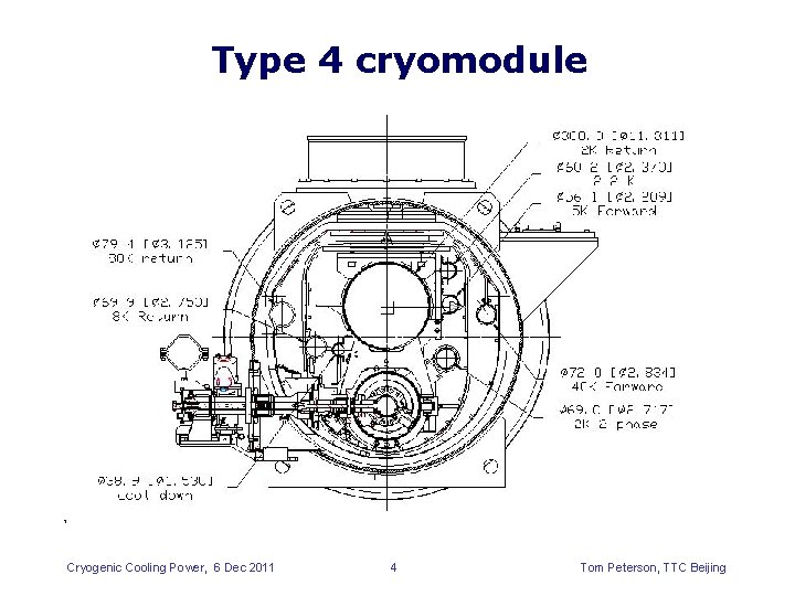 Cryogenic Module Cryomodule Heat Load Estimates Converted to 4 5