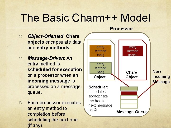 Performance Analysis with the Projections Tool By Chee