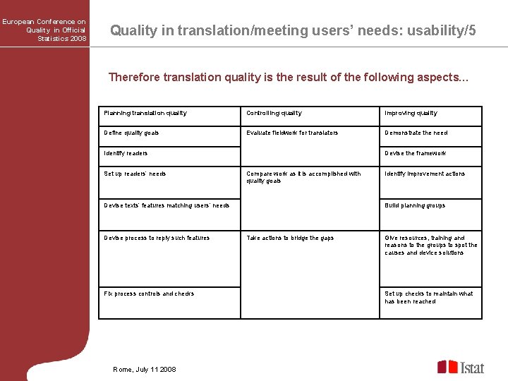 European Conference on Quality in Official Statistics 2008 Quality in translation/meeting users’ needs: usability/5