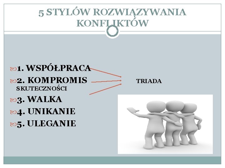 5 STYLÓW ROZWIĄZYWANIA KONFLIKTÓW 1. WSPÓŁPRACA 2. KOMPROMIS SKUTECZNOŚCI 3. WALKA 4. UNIKANIE 5.