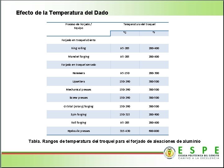 Efecto de la Temperatura del Dado Proceso de Forjado / Equipo Temperatura del troquel