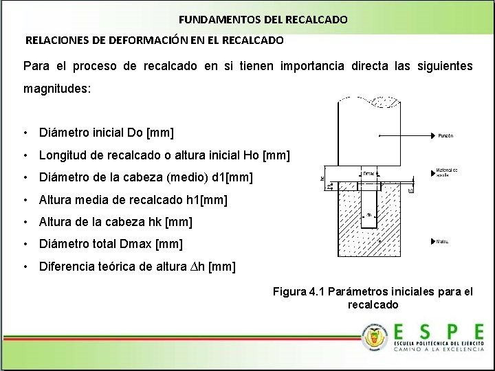 FUNDAMENTOS DEL RECALCADO RELACIONES DE DEFORMACIÓN EN EL RECALCADO Para el proceso de recalcado