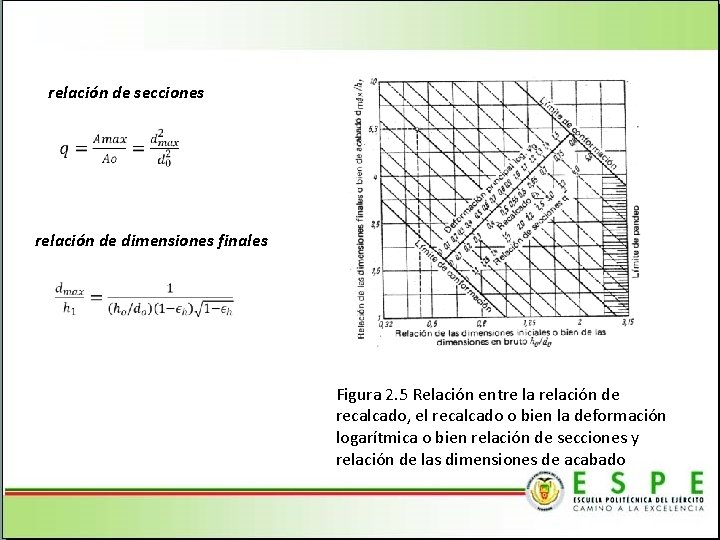 relación de secciones relación de dimensiones finales Figura 2. 5 Relación entre la relación