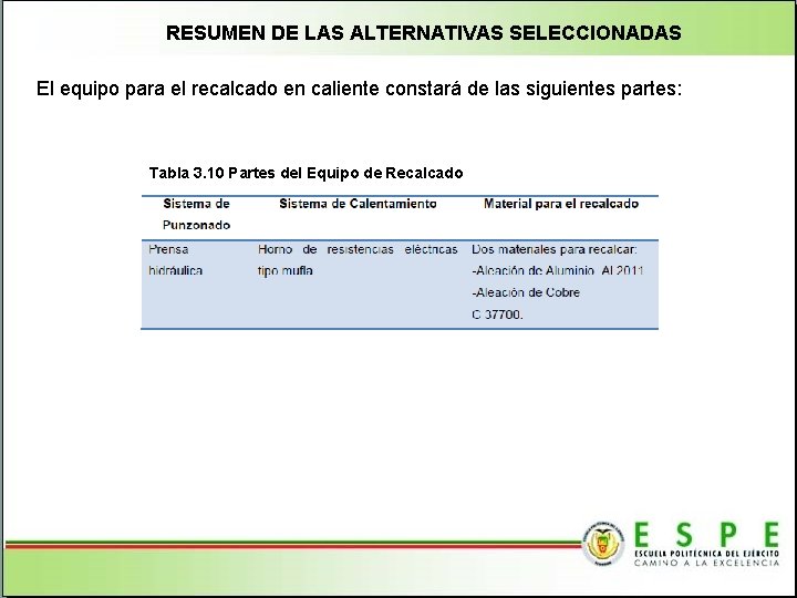 RESUMEN DE LAS ALTERNATIVAS SELECCIONADAS El equipo para el recalcado en caliente constará de