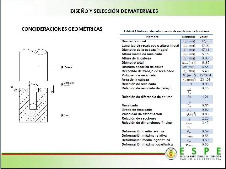 DISEÑO Y SELECCIÓN DE MATERIALES CONCIDERACIONES GEOMÉTRICAS 