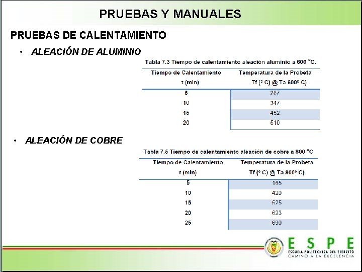 PRUEBAS Y MANUALES PRUEBAS DE CALENTAMIENTO • ALEACIÓN DE ALUMINIO • ALEACIÓN DE COBRE