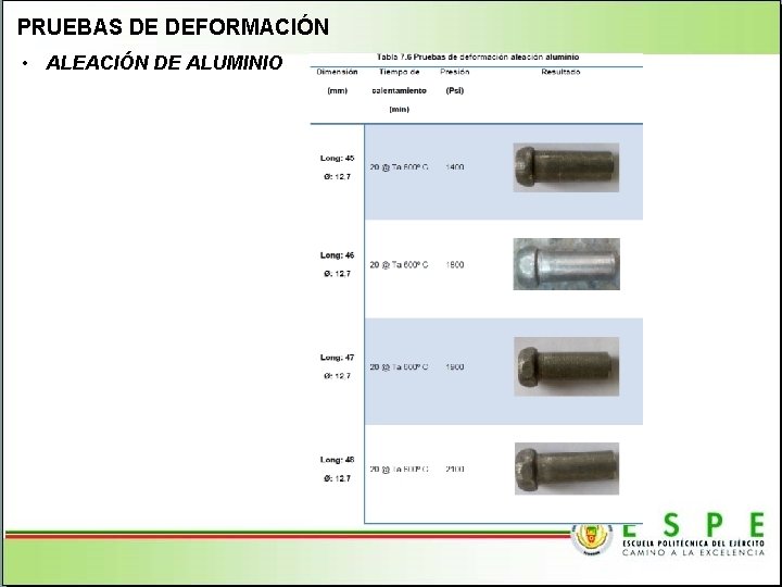 PRUEBAS DE DEFORMACIÓN • ALEACIÓN DE ALUMINIO 