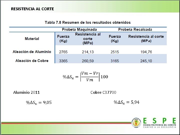 RESISTENCIA AL CORTE Aluminio 2011 Cobre C 37700 