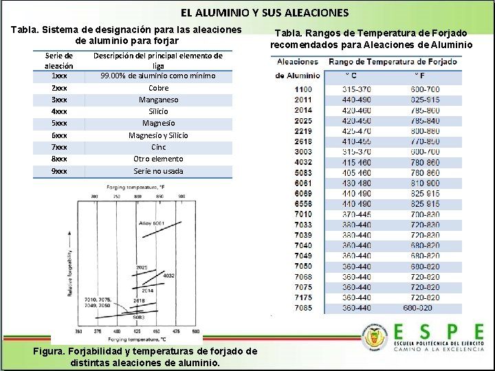 EL ALUMINIO Y SUS ALEACIONES Tabla. Sistema de designación para las aleaciones de aluminio