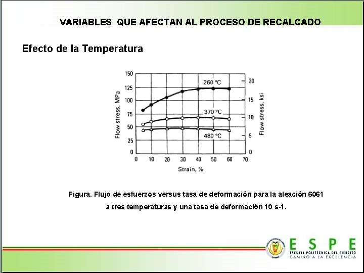 VARIABLES QUE AFECTAN AL PROCESO DE RECALCADO Efecto de la Temperatura Figura. Flujo de