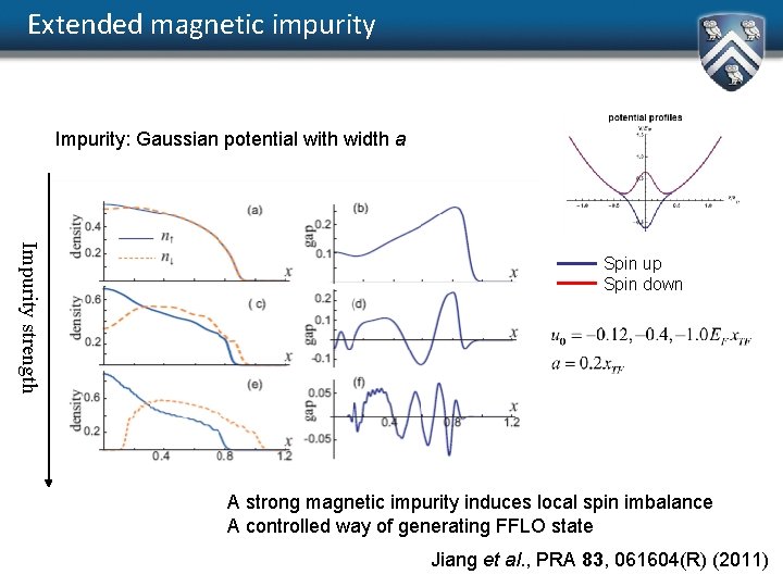 Extended magnetic impurity Impurity: Gaussian potential with width a Impurity strength Spin up Spin