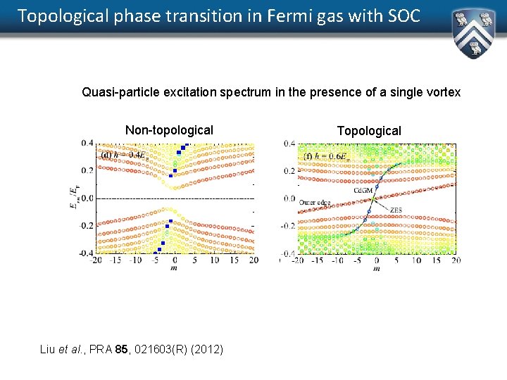 Topological phase transition in Fermi gas with SOC Quasi-particle excitation spectrum in the presence