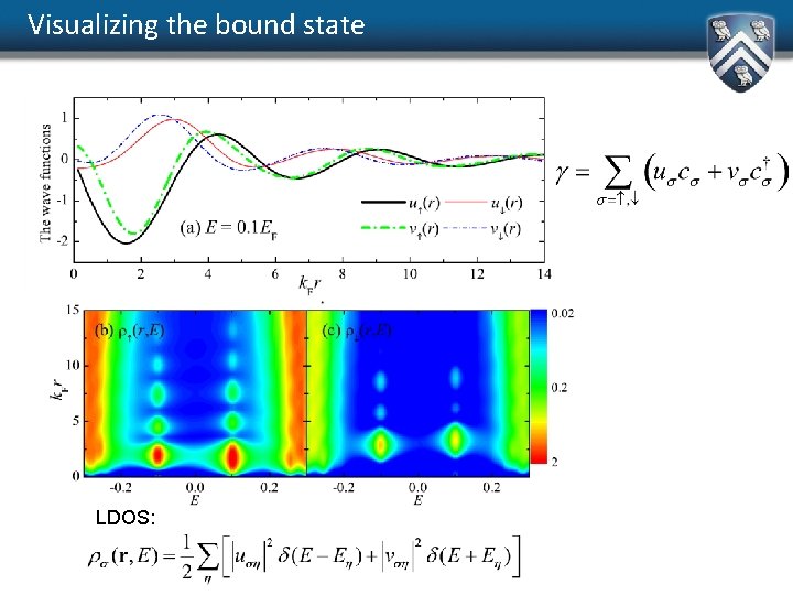 Visualizing the bound state LDOS: 