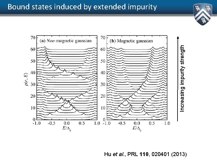 Increasing impurity strength Bound states induced by extended impurity Hu et al. , PRL